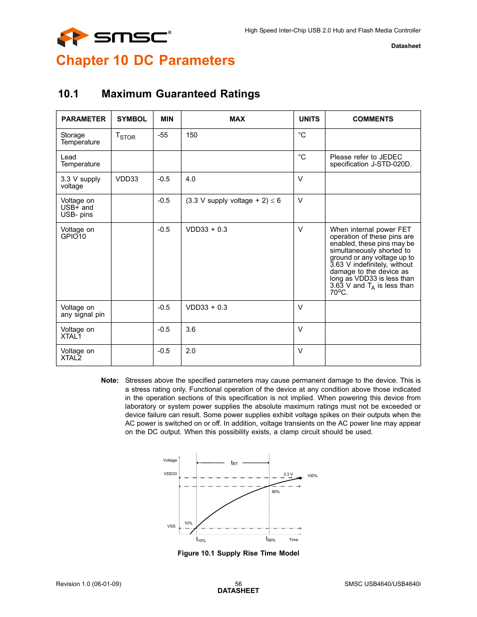 Chapter 10 dc parameters, 1 maximum guaranteed ratings, Figure 10.1 supply rise time model | Chapter 10, dc, Parameters | SMSC USB464 User Manual | Page 56 / 65