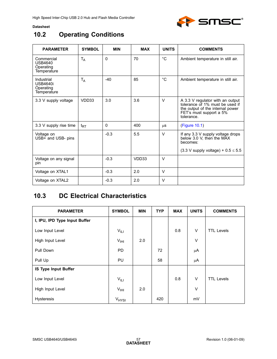 2 operating conditions, 3 dc electrical characteristics | SMSC USB464 User Manual | Page 57 / 65