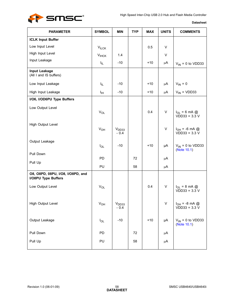 SMSC USB464 User Manual | Page 58 / 65