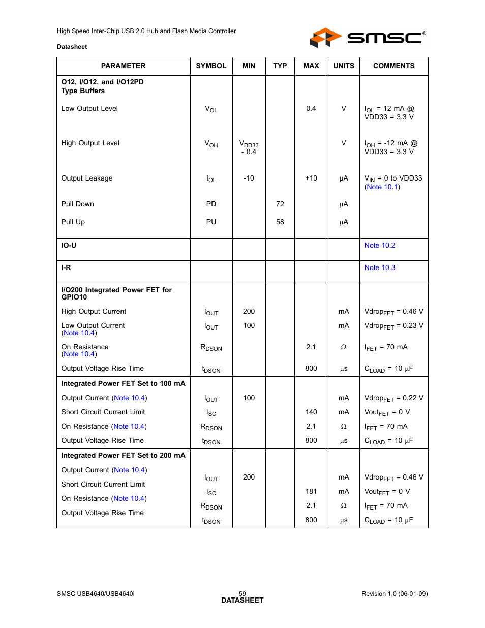 SMSC USB464 User Manual | Page 59 / 65