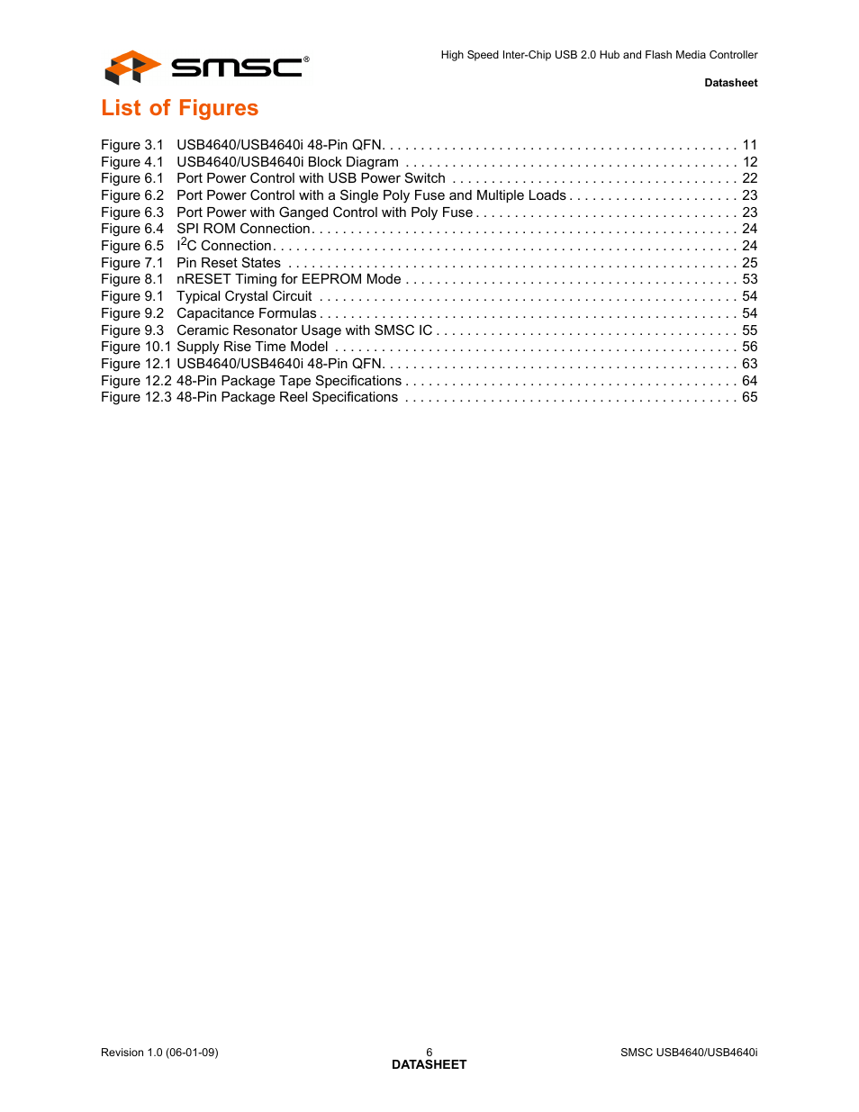List of figures | SMSC USB464 User Manual | Page 6 / 65