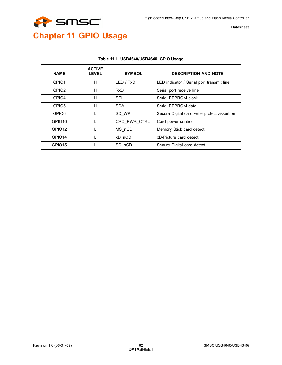 Chapter 11 gpio usage, Table 11.1 usb4640/usb4640i gpio usage | SMSC USB464 User Manual | Page 62 / 65