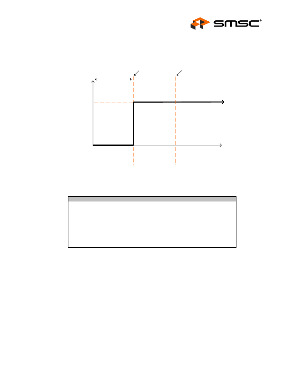 Chapter 6 pin reset state table, Figure 6.1 pin reset states, Figure 6.2 legend for pin reset states table | Chapter 6, Pin reset state table | SMSC USB2244 User Manual | Page 13 / 22