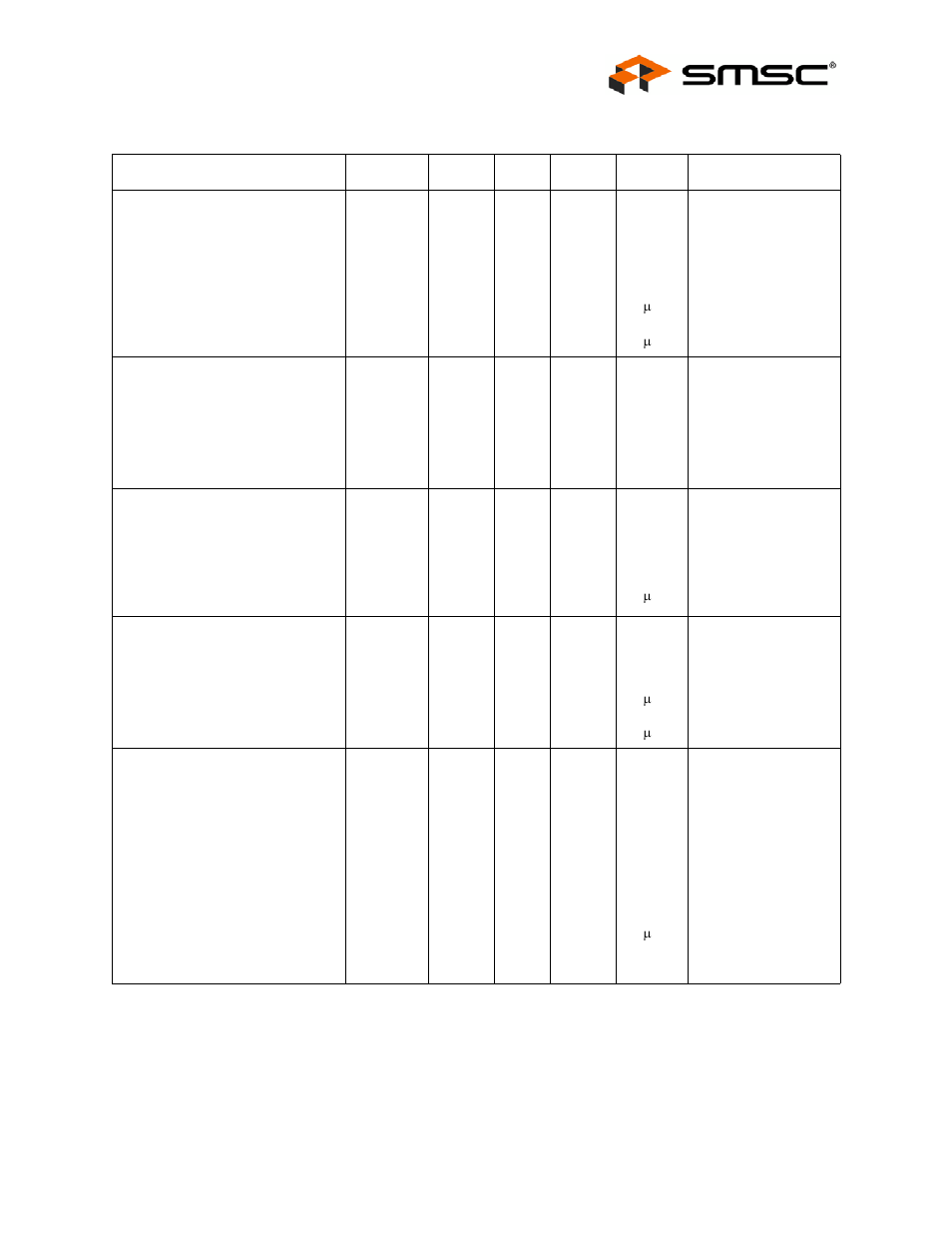 3 dc electrical characteristics, Dc electrical characteristics | SMSC USB2244 User Manual | Page 17 / 22