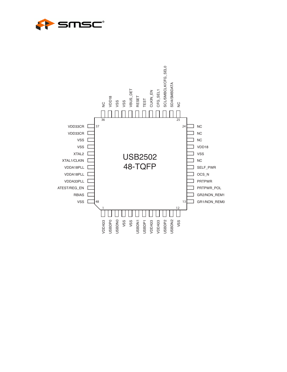 Figure 3.2 2-port 48-pin tqfp, Datasheet | SMSC USB2502 User Manual | Page 10 / 44