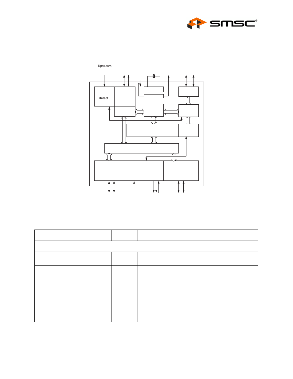 Chapter 4 2-port hub block diagram, Figure 4.1 2-port block diagram, Table 4.1 2-port hub pin descriptions | Chapter 4, Port hub block diagram, Datasheet | SMSC USB2502 User Manual | Page 11 / 44