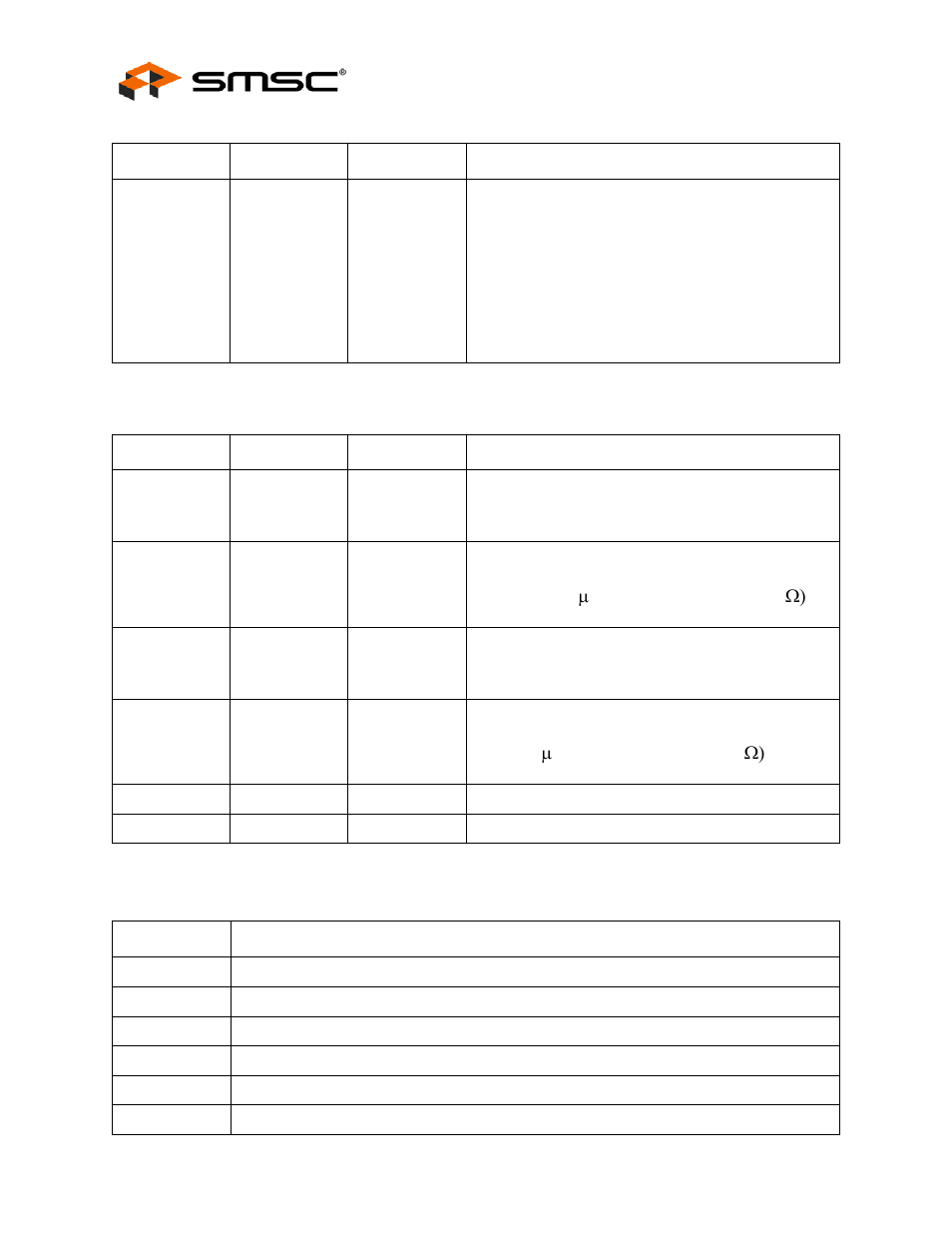 Table 4.4 power, ground, and no connect, Table 4.5 buffer type descriptions, Datasheet | SMSC USB2502 User Manual | Page 14 / 44