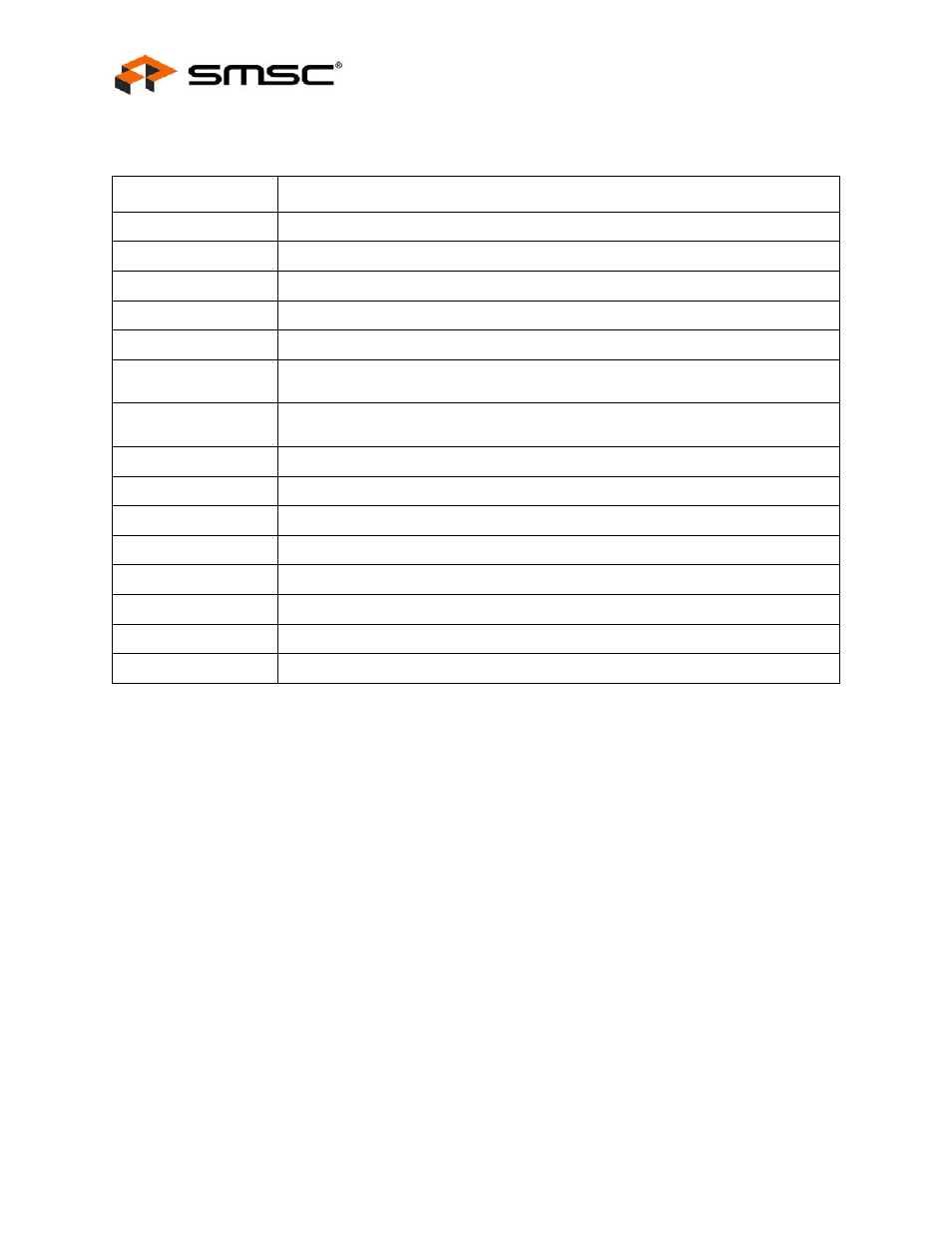 2 buffer type descriptions, Buffer type descriptions | SMSC USB2250i User Manual | Page 20 / 35