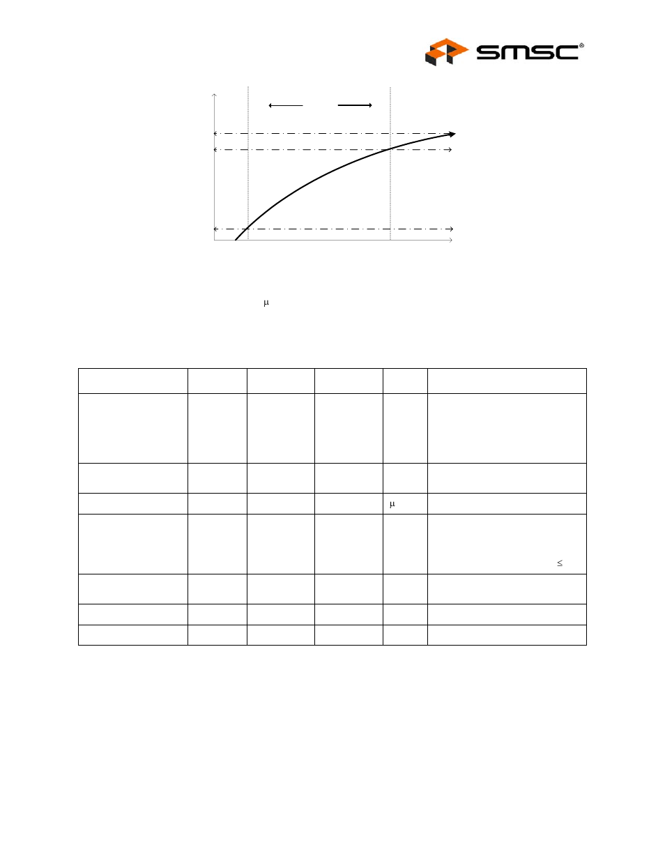 Figure 7.1 supply rise time model, 2 recommended operating conditions, Recommended operating conditions | SMSC USB2250i User Manual | Page 29 / 35