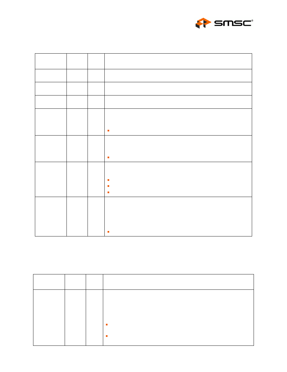 1 mac interface signals, Table 3.2 rmii signals 24-qfn, 2 led signals | Table 3.3 led signals 24-qfn, Mac interface signals, Led signals, 1 mac interface signals 3.2 led signals, Datasheet | SMSC FlexPWR LAN8720 User Manual | Page 15 / 79