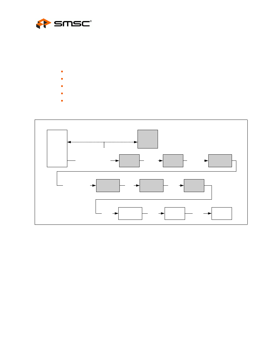 Chapter 4 architecture details, 1 top level functional architecture, Figure 4.1 100base-tx data path | 2 100base-tx transmit, 1 100m transmit data across the mii/rmii interface, Chapter 4, Architecture details, Top level functional architecture, 100base-tx transmit 4.2.1, 100m transmit data across the mii/rmii interface | SMSC FlexPWR LAN8720 User Manual | Page 18 / 79