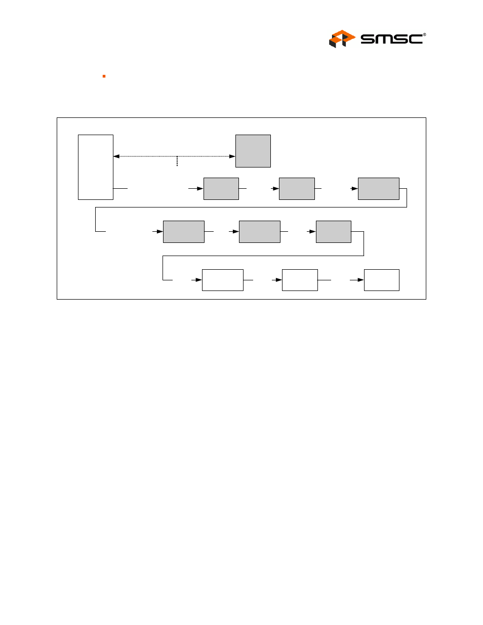 6 100m phase lock loop (pll), Figure 4.2 receive data path, 3 100base-tx receive | 1 100m receive input, 100m phase lock loop (pll), 100base-tx receive 4.3.1, 100m receive input | SMSC FlexPWR LAN8720 User Manual | Page 21 / 79