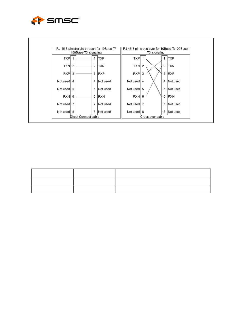 10 nintsel strapping and led polarity selection, Table 4.3 led2/nintsel configuration, Nintsel strapping and led polarity selection | Section 4.10, Datasheet | SMSC FlexPWR LAN8720 User Manual | Page 32 / 79