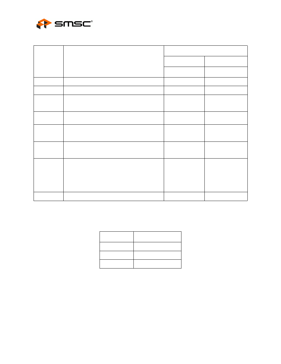 Table 5.39 mode[2:0] bus, Table 5.40 pin names for mode bits, Datasheet | SMSC FlexPWR LAN8720 User Manual | Page 54 / 79
