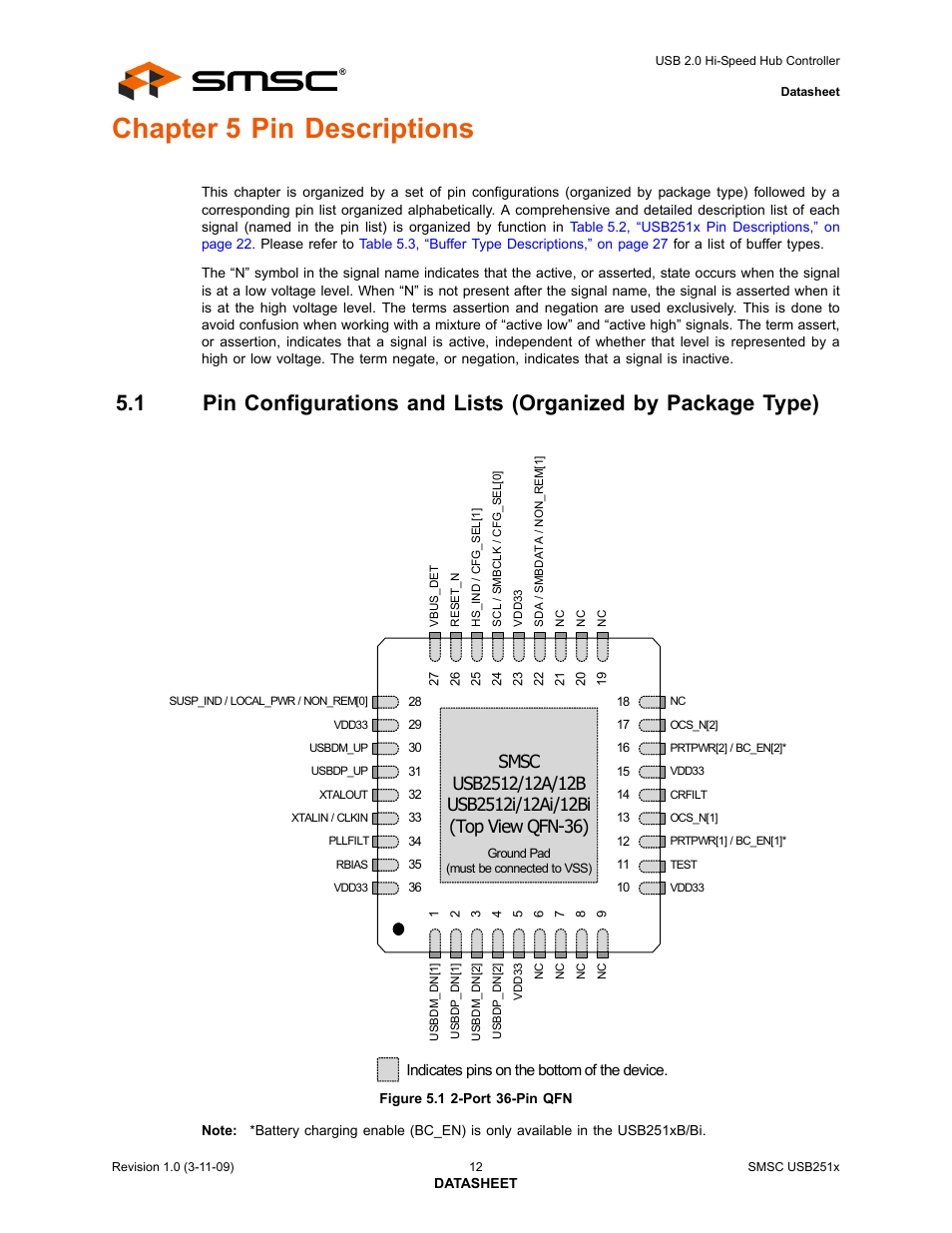 Chapter 5 pin descriptions, Figure 5.1 2-port 36-pin qfn | SMSC USB2513 User Manual | Page 12 / 72
