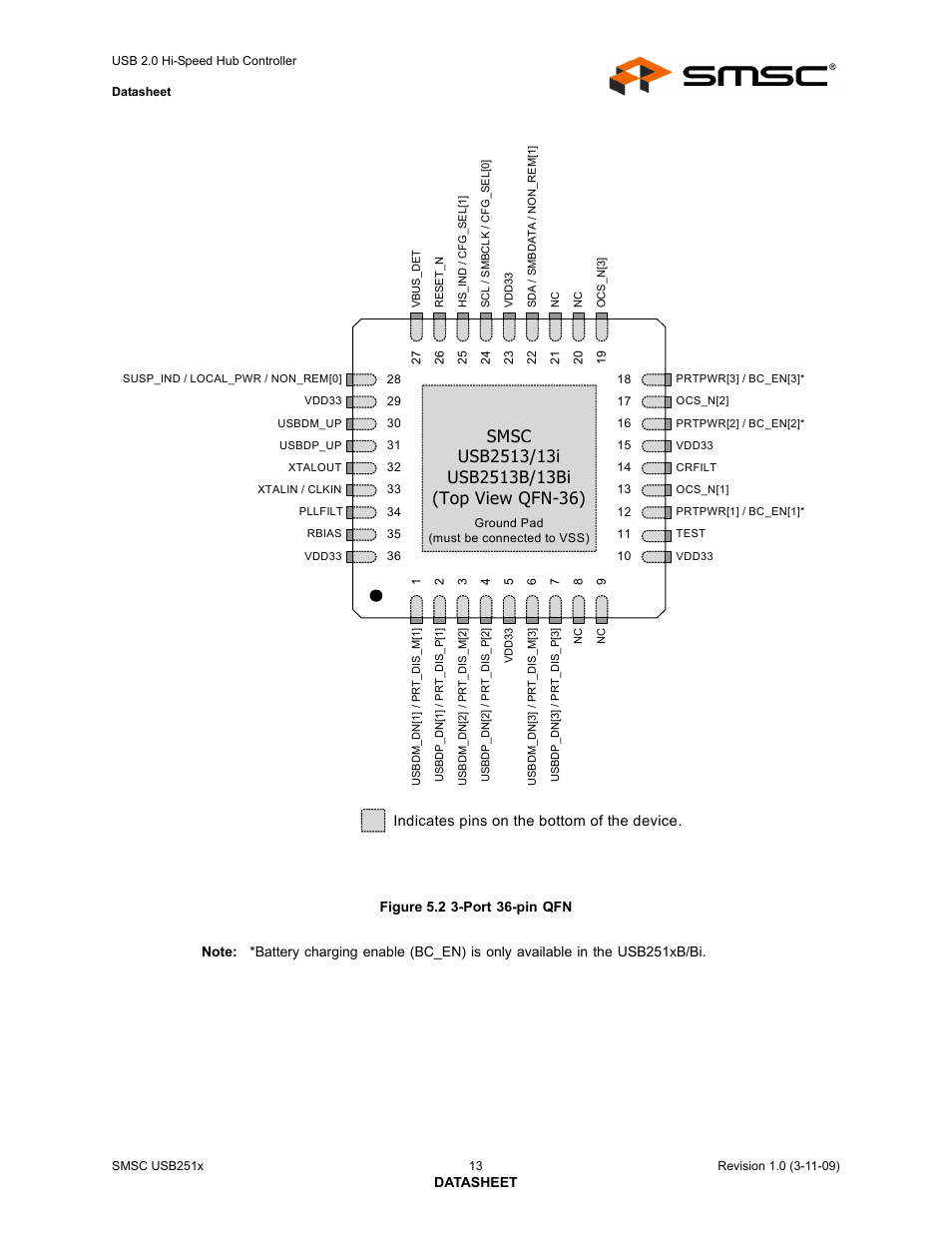Figure 5.2 3-port 36-pin qfn | SMSC USB2513 User Manual | Page 13 / 72