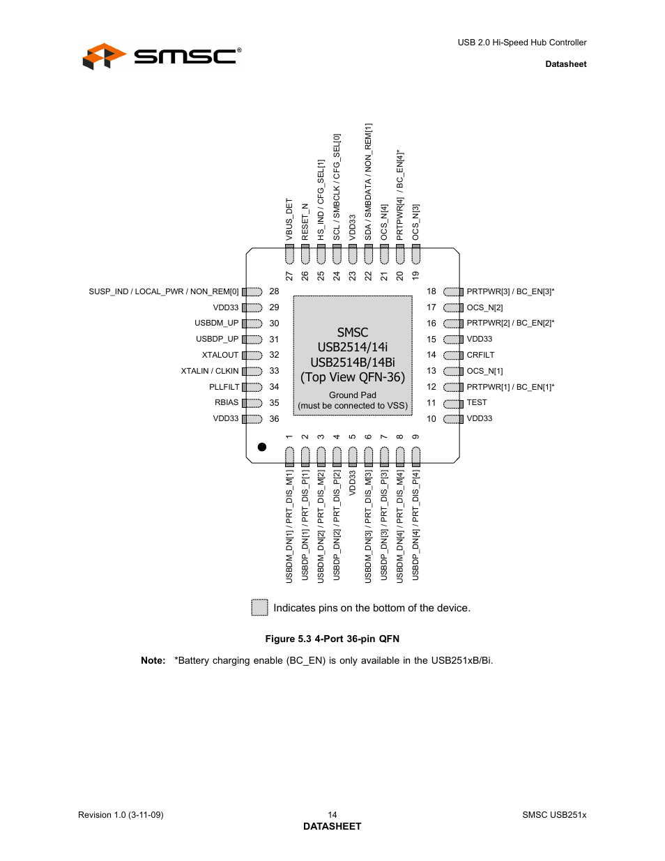 Figure 5.3 4-port 36-pin qfn, Indicates pins on the bottom of the device | SMSC USB2513 User Manual | Page 14 / 72