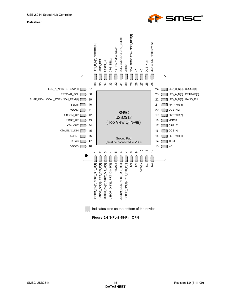 Figure 5.4 3-port 48-pin qfn, Indicates pins on the bottom of the device | SMSC USB2513 User Manual | Page 15 / 72