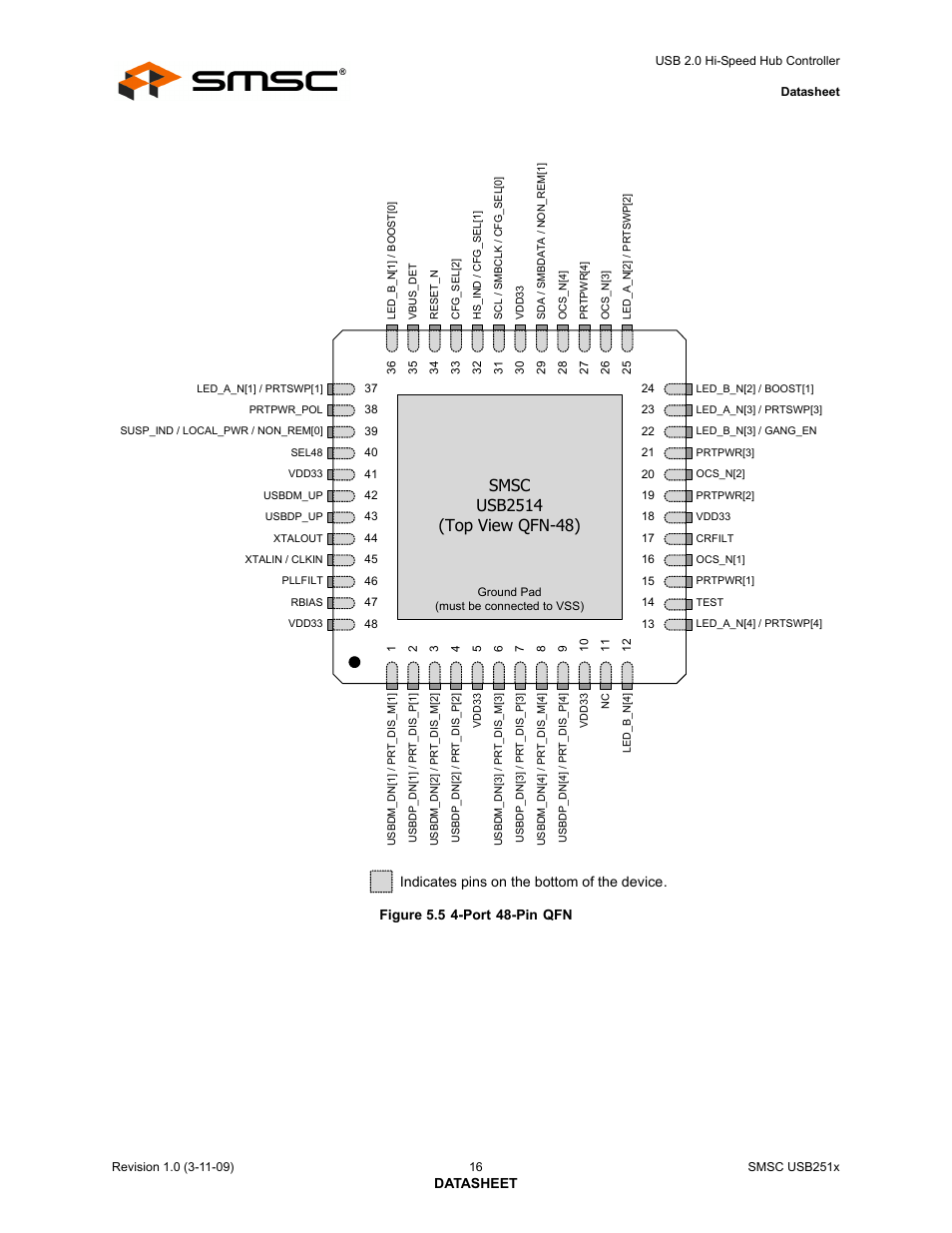 Figure 5.5 4-port 48-pin qfn, Indicates pins on the bottom of the device | SMSC USB2513 User Manual | Page 16 / 72