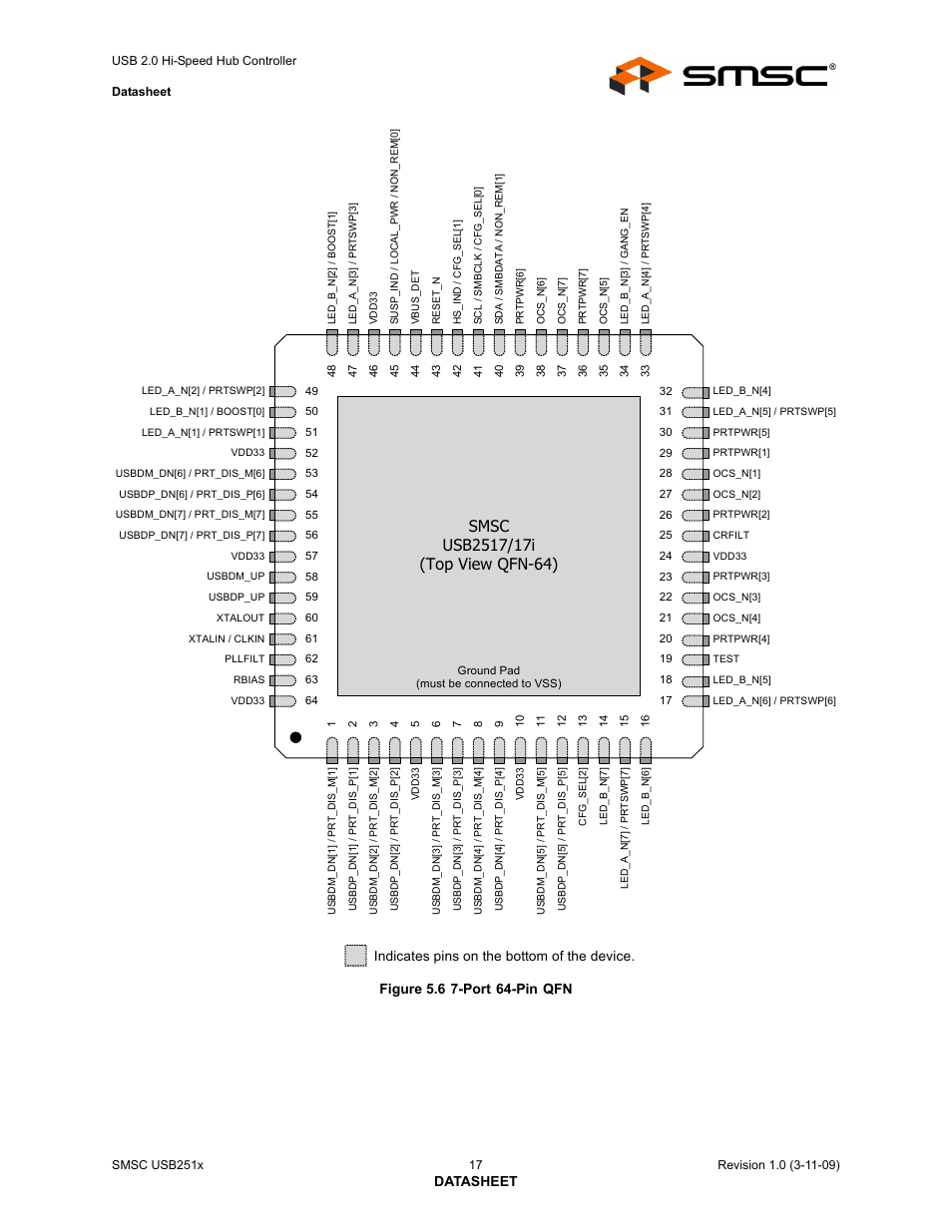 Figure 5.6 7-port 64-pin qfn | SMSC USB2513 User Manual | Page 17 / 72