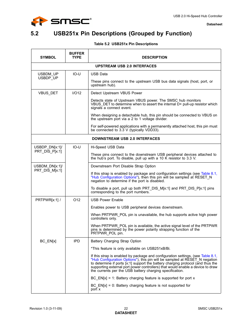 2 usb251x pin descriptions (grouped by function), Table 5.2 usb251x pin descriptions, Usb251x pin descriptions (grouped by function) | Table 5.2, “usb251x pin descriptions,” on | SMSC USB2513 User Manual | Page 22 / 72