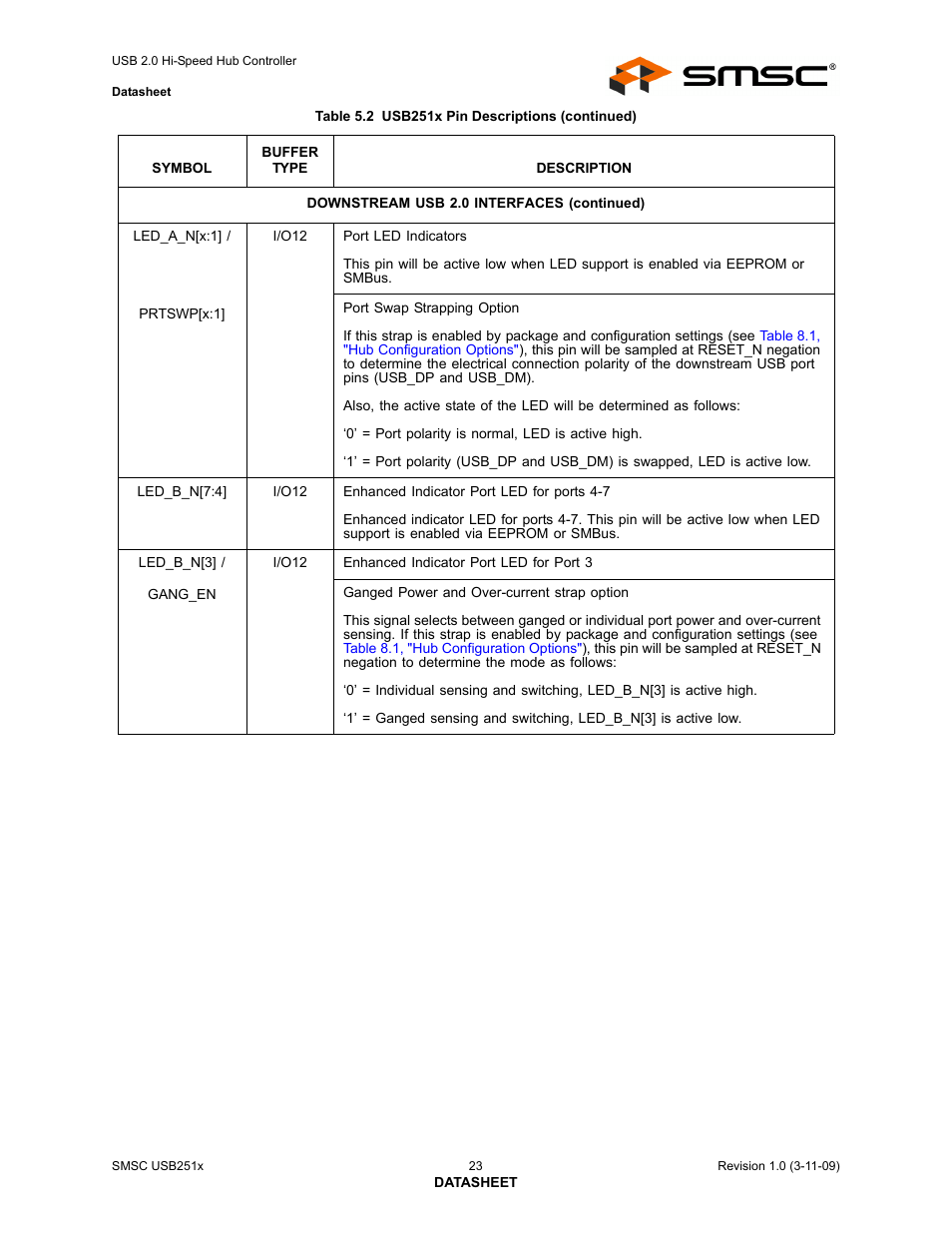 SMSC USB2513 User Manual | Page 23 / 72