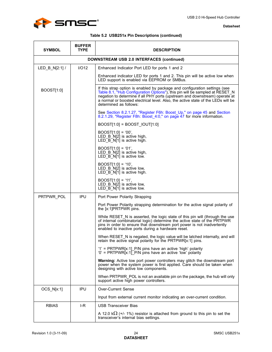 SMSC USB2513 User Manual | Page 24 / 72