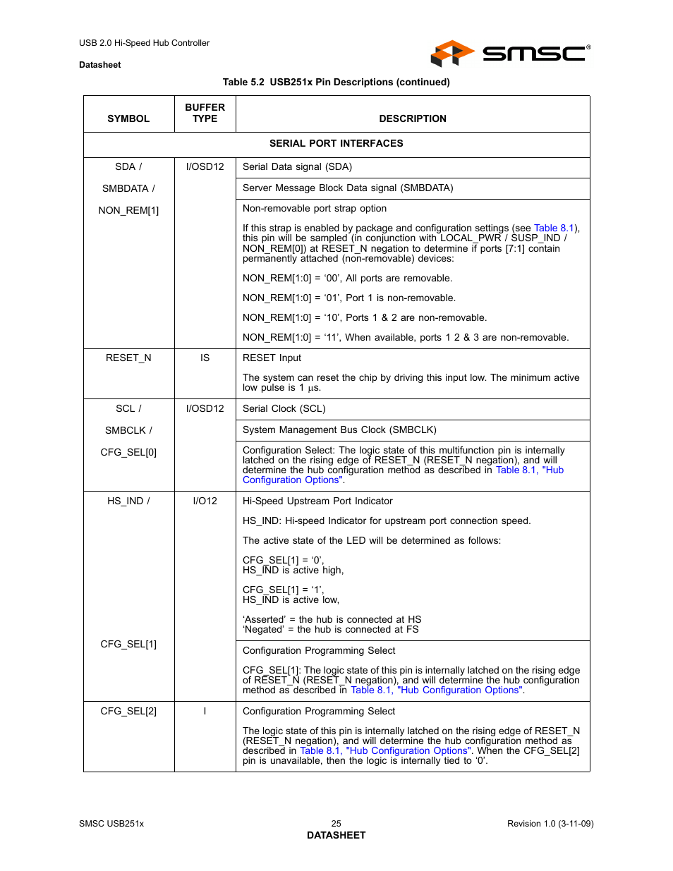 SMSC USB2513 User Manual | Page 25 / 72