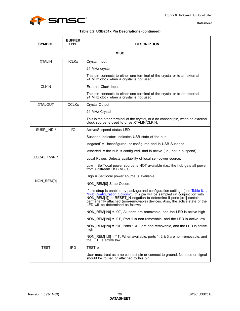 SMSC USB2513 User Manual | Page 26 / 72