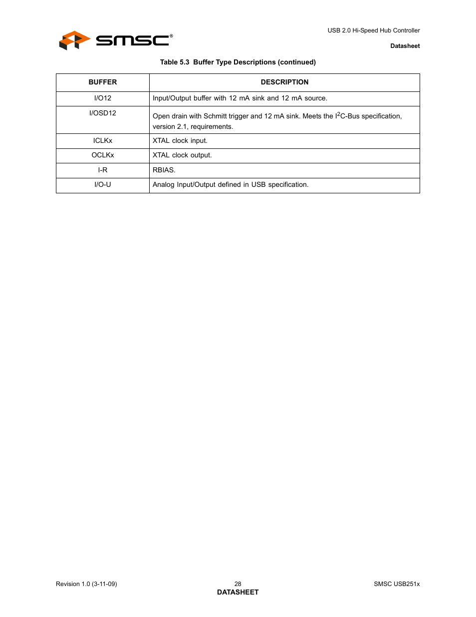 SMSC USB2513 User Manual | Page 28 / 72