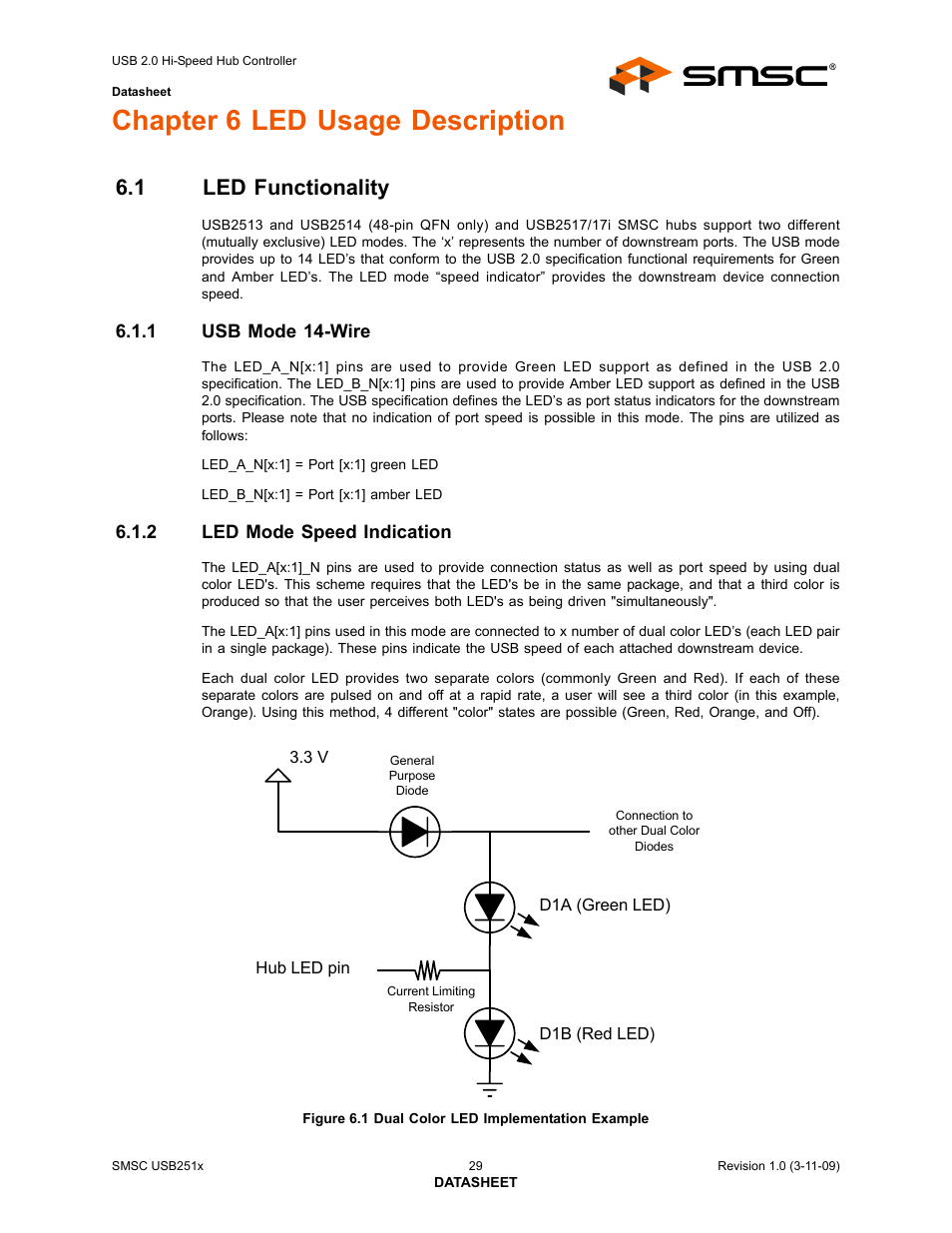 Chapter 6 led usage description, 1 led functionality, 1 usb mode 14-wire | 2 led mode speed indication, Figure 6.1 dual color led implementation example, Led functionality 6.1.1, Usb mode 14-wire, Led mode speed indication | SMSC USB2513 User Manual | Page 29 / 72