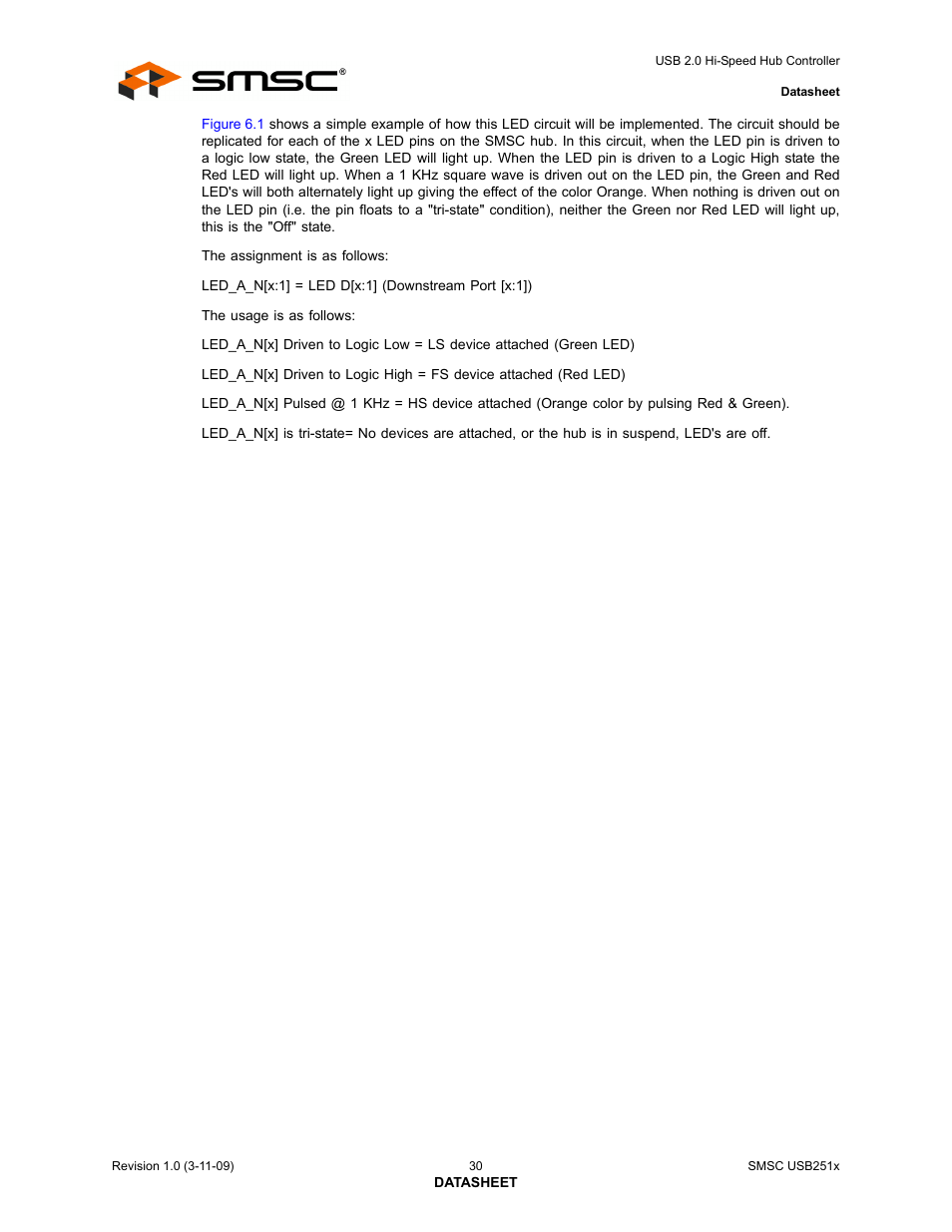 SMSC USB2513 User Manual | Page 30 / 72