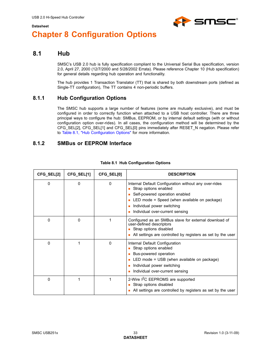 Chapter 8 configuration options, 1 hub, 1 hub configuration options | 2 smbus or eeprom interface, Table 8.1 hub configuration options, Hub 8.1.1, Hub configuration options, Smbus or eeprom interface, S (see, Table 8.1 | SMSC USB2513 User Manual | Page 33 / 72