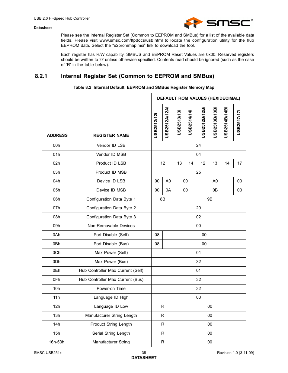 Internal register set (common to eeprom and smbus) | SMSC USB2513 User Manual | Page 35 / 72