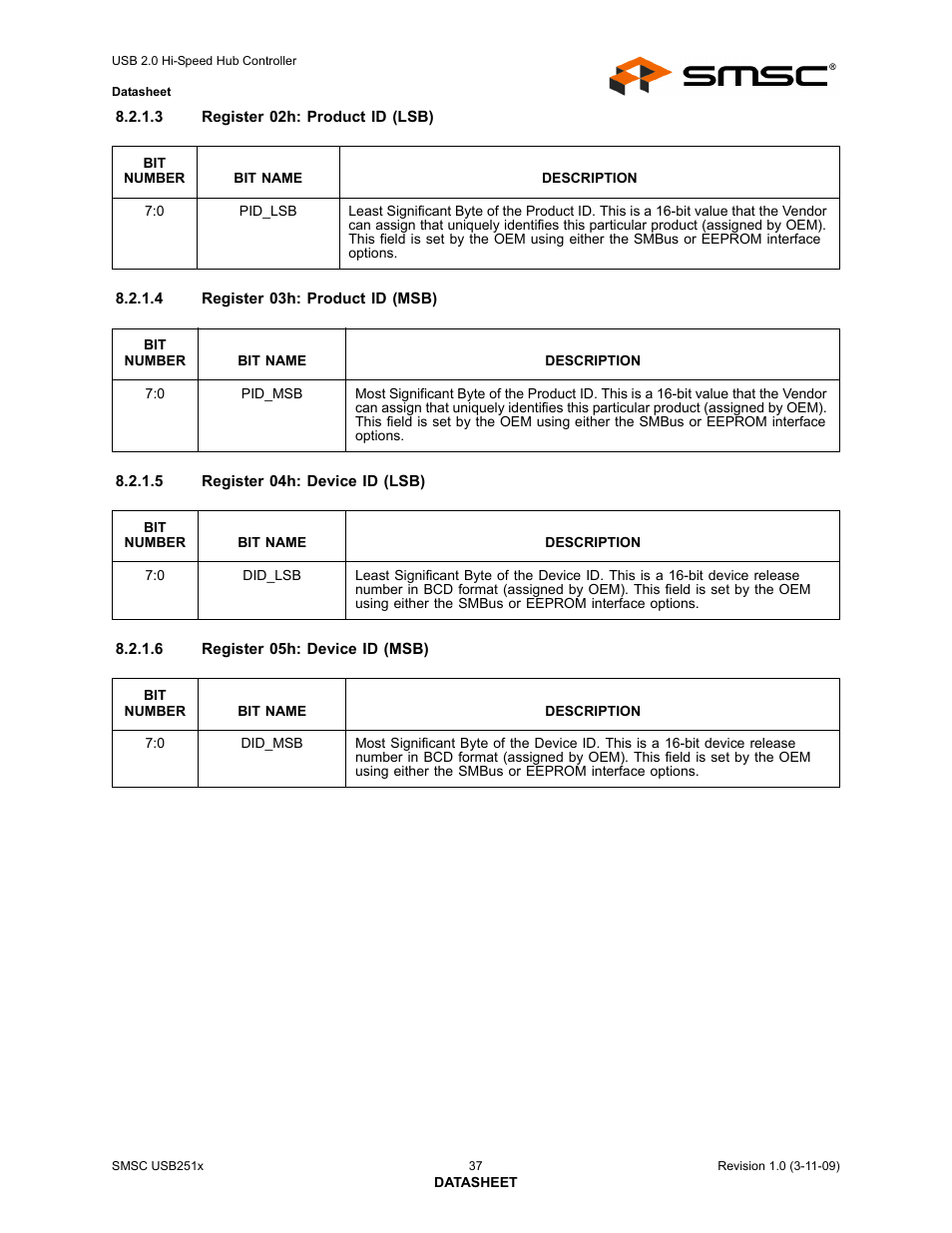SMSC USB2513 User Manual | Page 37 / 72