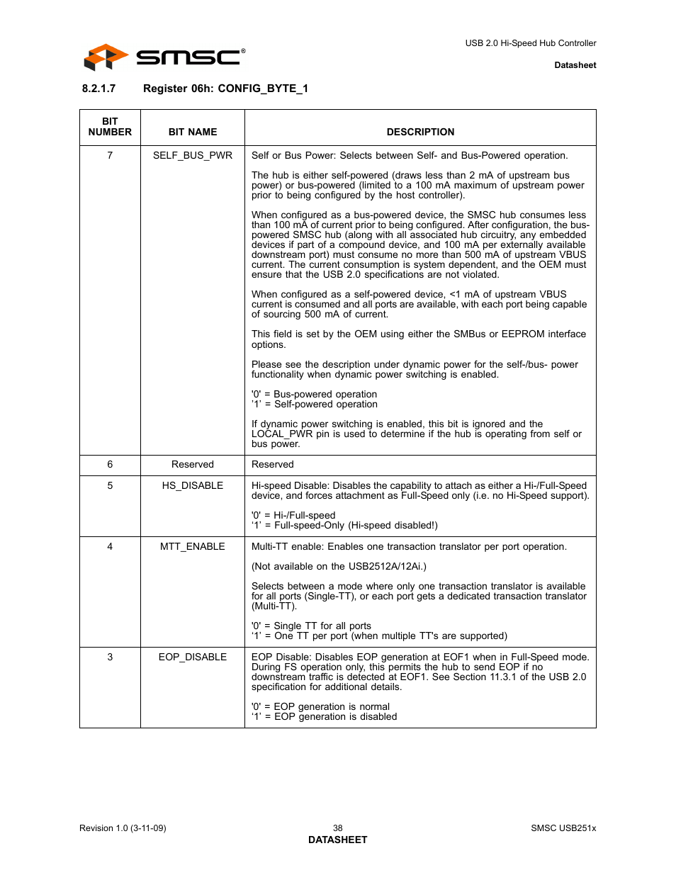 SMSC USB2513 User Manual | Page 38 / 72