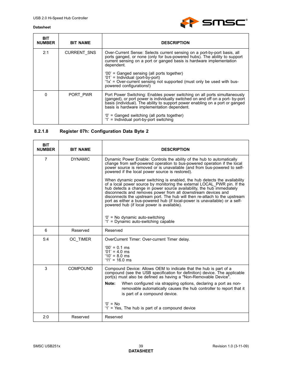 SMSC USB2513 User Manual | Page 39 / 72