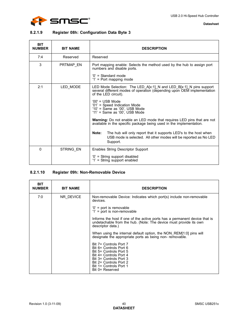 SMSC USB2513 User Manual | Page 40 / 72