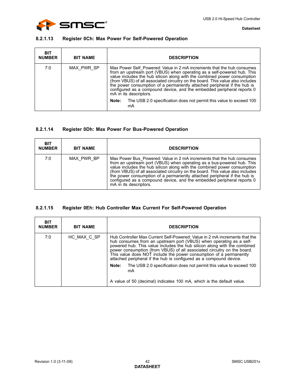 SMSC USB2513 User Manual | Page 42 / 72
