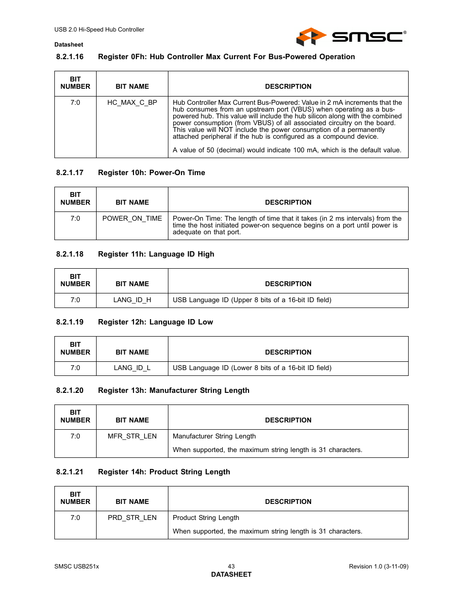 SMSC USB2513 User Manual | Page 43 / 72