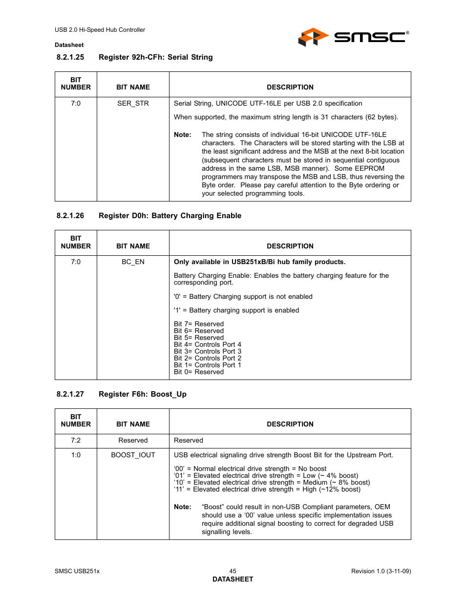 SMSC USB2513 User Manual | Page 45 / 72