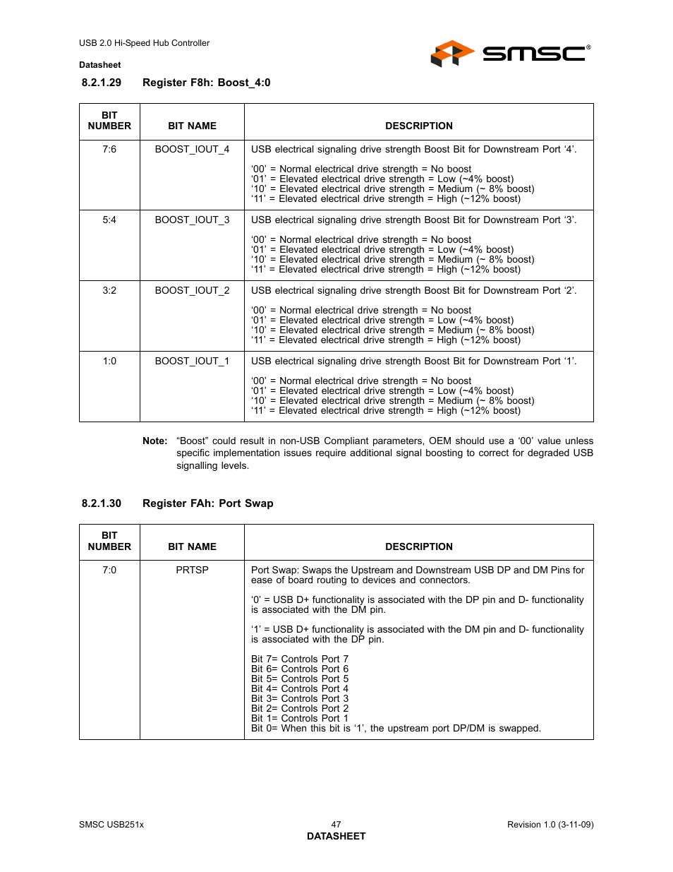 Section | SMSC USB2513 User Manual | Page 47 / 72