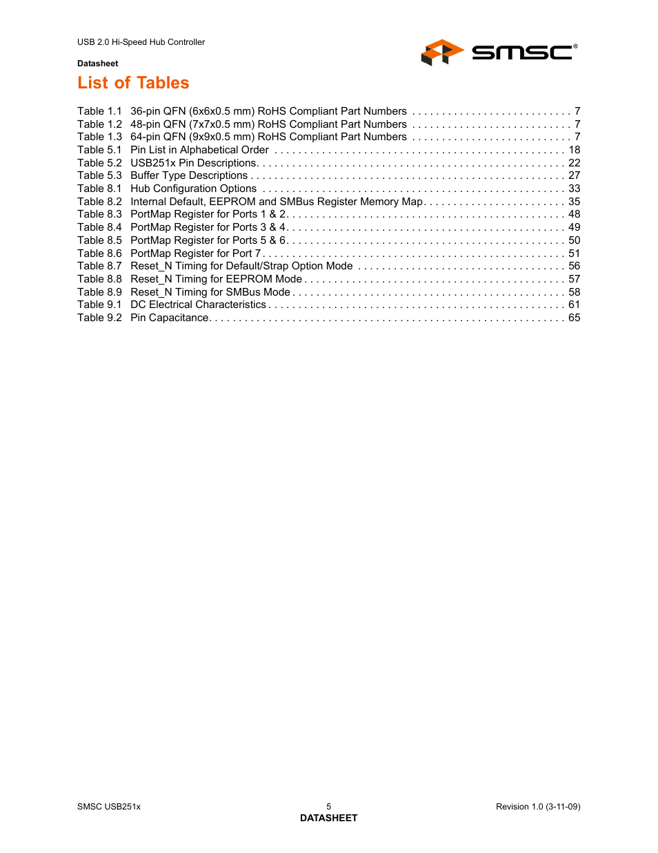 List of tables | SMSC USB2513 User Manual | Page 5 / 72