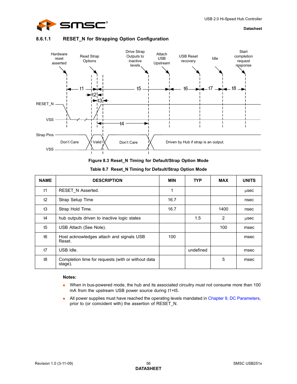 SMSC USB2513 User Manual | Page 56 / 72