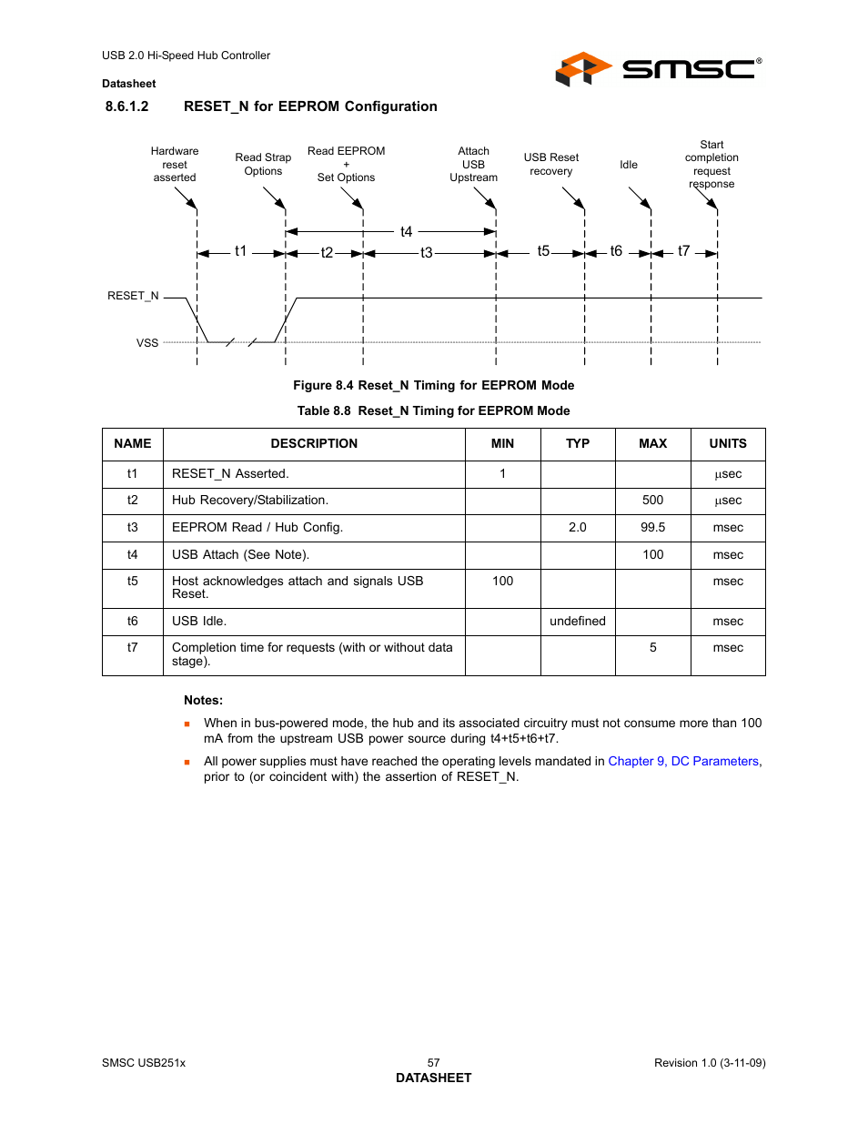 Figure 8.4 reset_n timing for eeprom mode, Table 8.8 reset_n timing for eeprom mode | SMSC USB2513 User Manual | Page 57 / 72