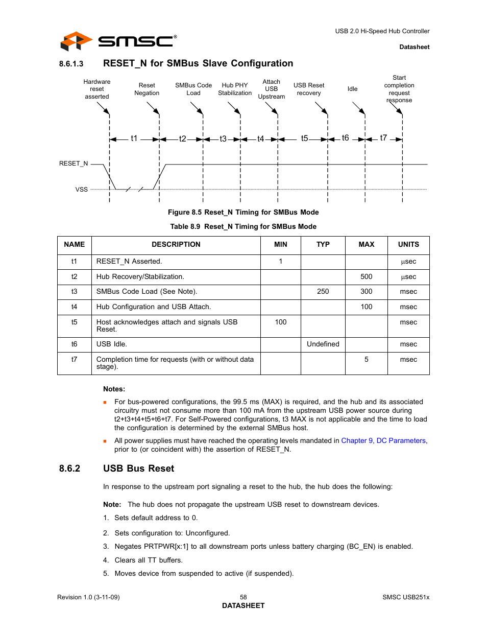 Figure 8.5 reset_n timing for smbus mode, Table 8.9 reset_n timing for smbus mode, 2 usb bus reset | Usb bus reset, Reset_n for smbus slave configuration | SMSC USB2513 User Manual | Page 58 / 72