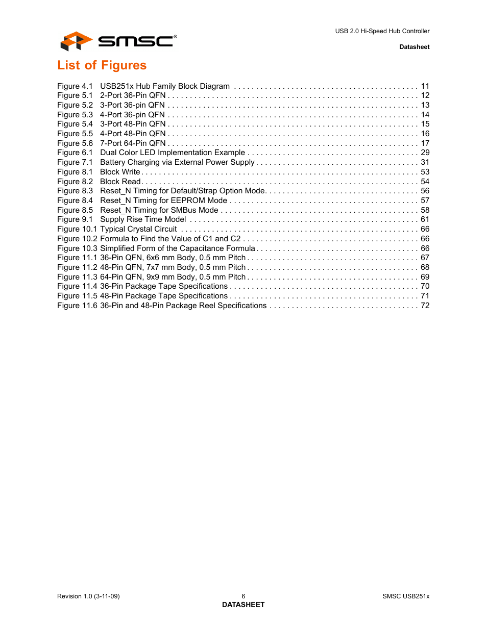 List of figures | SMSC USB2513 User Manual | Page 6 / 72