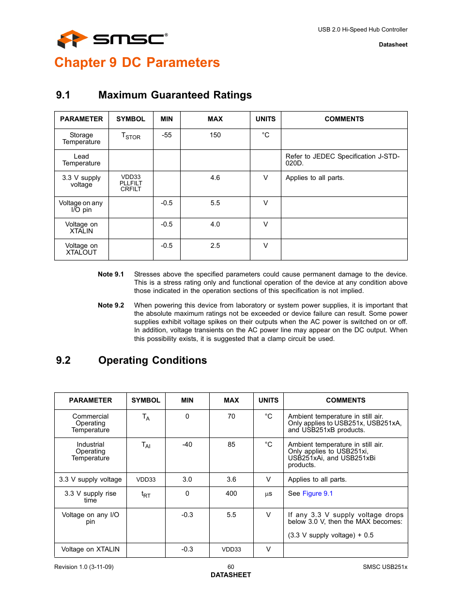 Chapter 9 dc parameters, 1 maximum guaranteed ratings, 2 operating conditions | Maximum guaranteed ratings, Operating conditions | SMSC USB2513 User Manual | Page 60 / 72