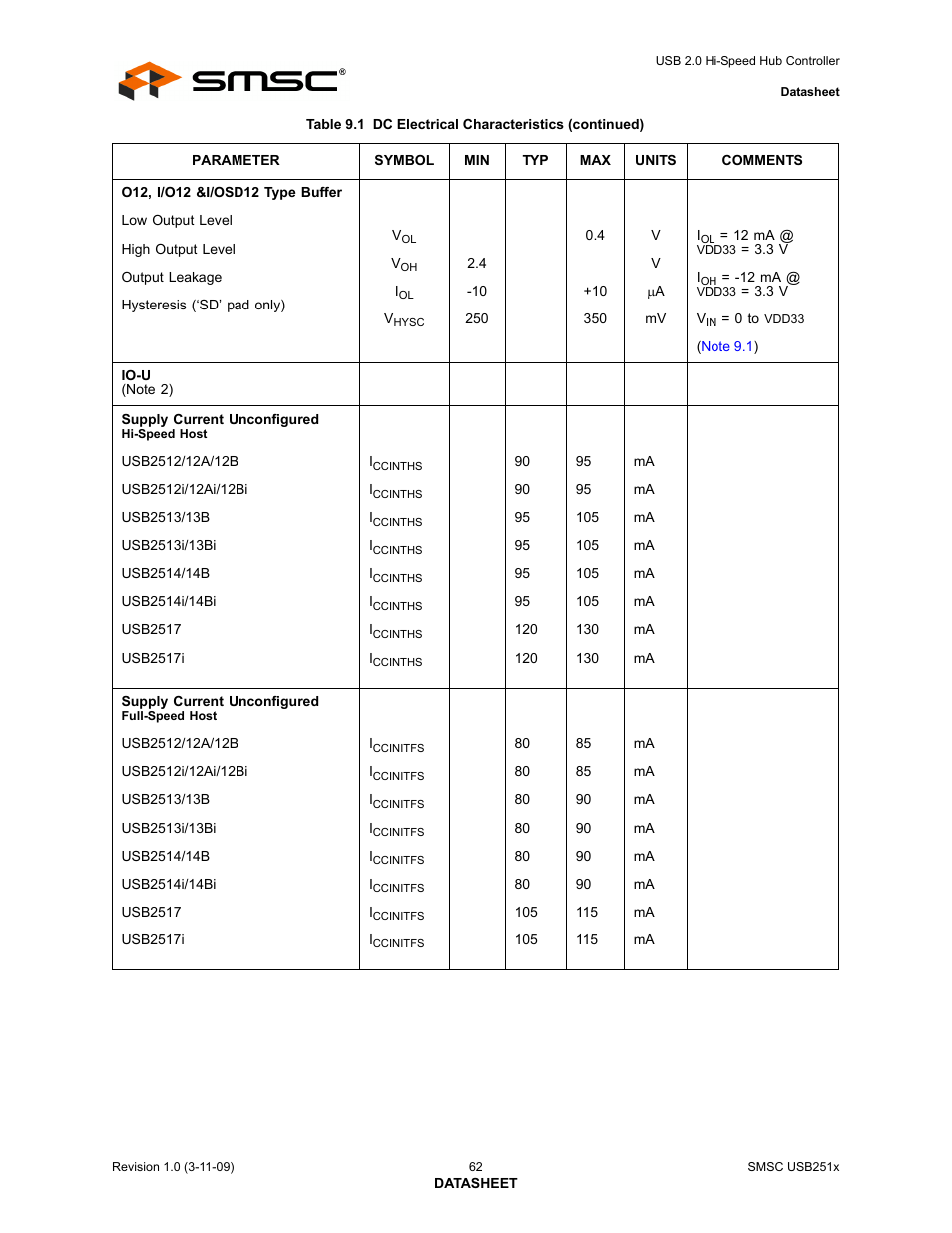 SMSC USB2513 User Manual | Page 62 / 72