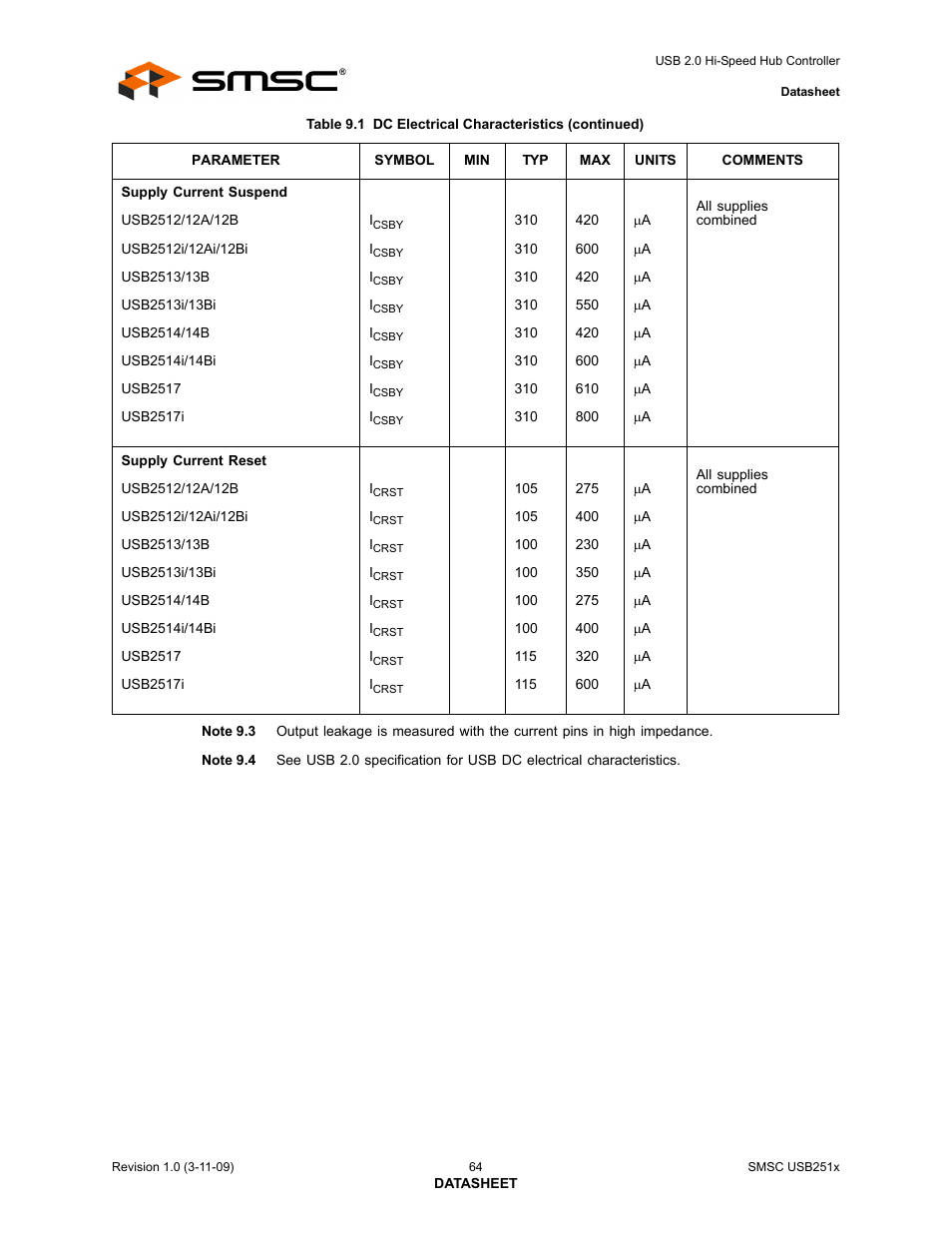 SMSC USB2513 User Manual | Page 64 / 72